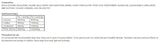 BCAA 8.1.1 Nullpulver - 500 Gramm