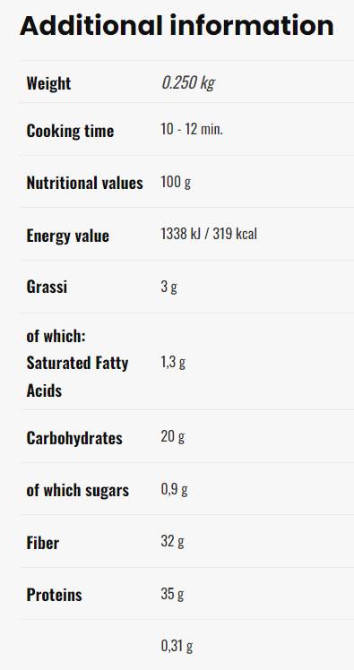 Hohes Protein 35% - Reduzierter Carb | Tagliolini - 200 Gramm