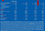 Mr. X IGF -1 Anabolische Masse - 6800 Gramm