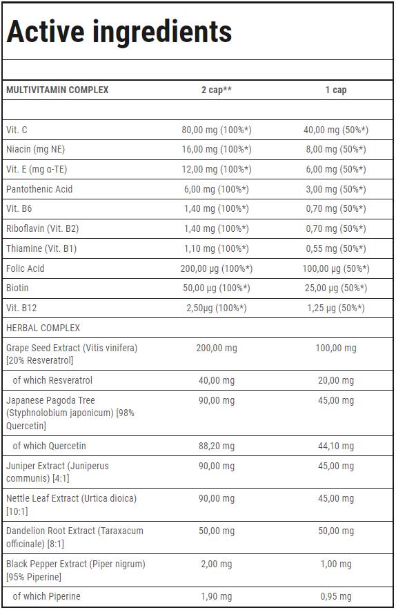 Multi -Vitamin -Kräuter für Frauen - 90 Kapseln
