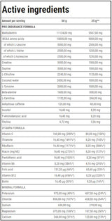 Marathon Ausdauer | Isotonisches Getränk - 400 Gramm