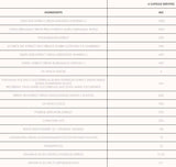 CV Stack | Herz und Cholesterin unterstützen 180 Kapseln