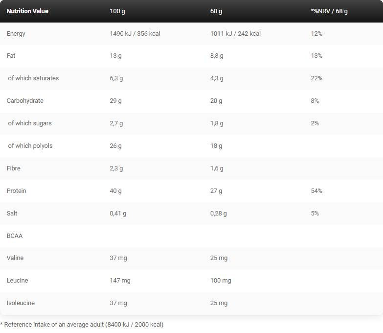 Schwarze Linie / Anabolic Pro / Protein Bar - 68 Gramm