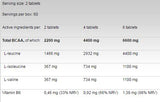 BCAA 4: 1: 1 1100 - 120 Tabletten