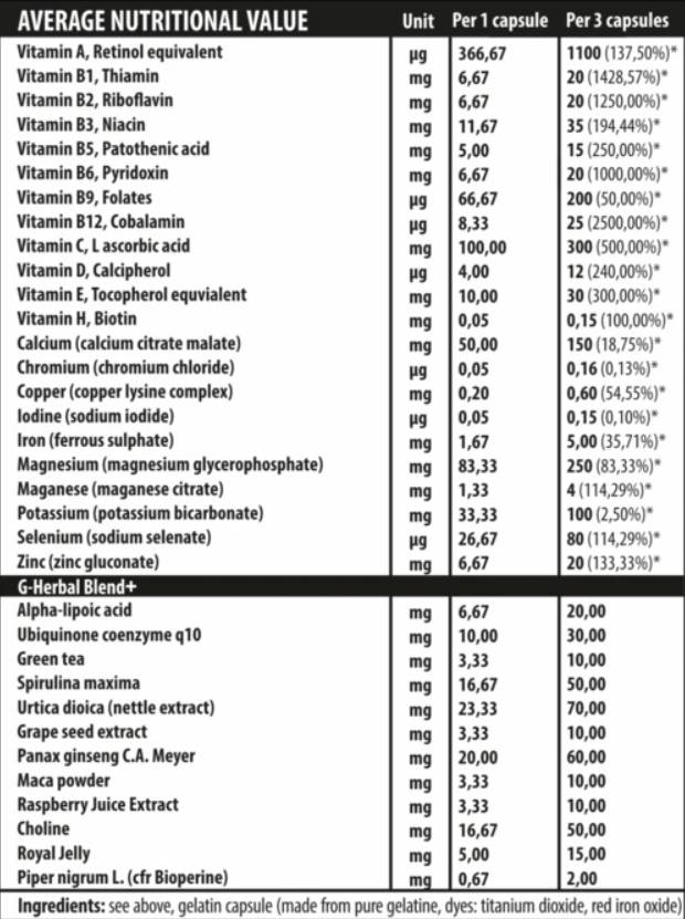 iVitamins – 60 Kapseln