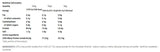 Isopro | 100% Molkeproteinisolat - 2000 Gramm
