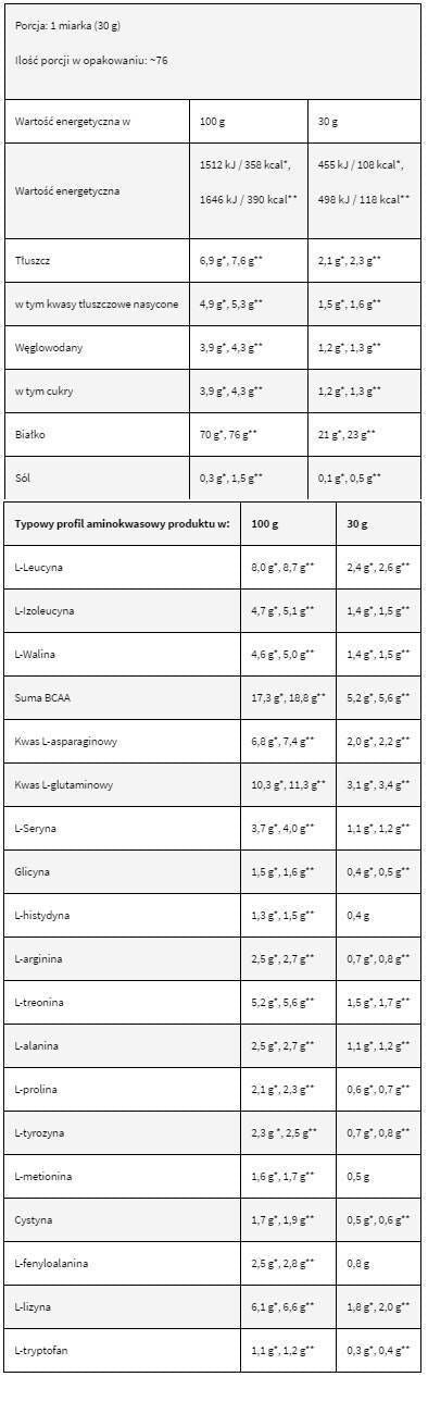 Levrowhey Supreme / 100% Molkeprotein - 30 Gramm