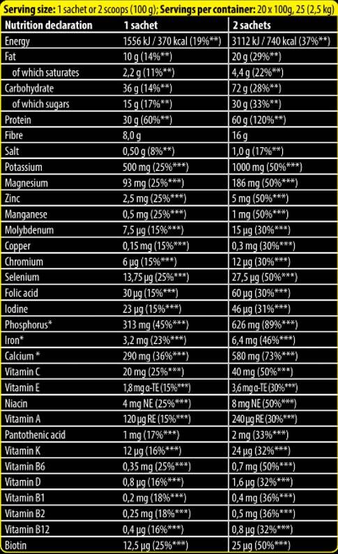 Xtreme Napalm MRP | Muskelwiederherstellung Protein - Mahlzeitersatz - 20 x 100 Gramm