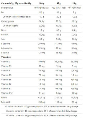 Power Bike Bar 20 x 45 grams - Nutra Best Europe