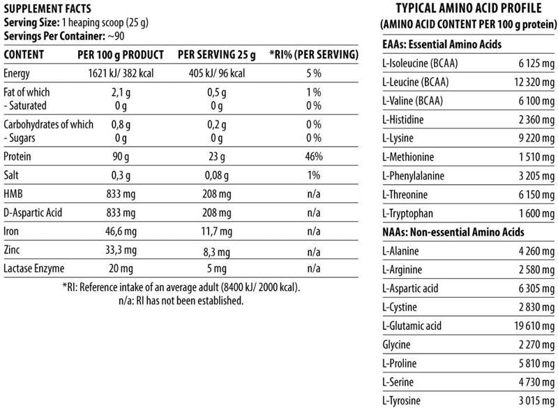 Shadowhey Hydrolyzat | Anabolisches Protein - 2270 Gramm