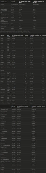 PERFECT BODY MRP 20 x 70 грама - Feel You