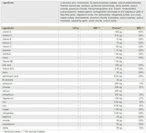 Electrolytes 220 Tablets - Nutra Best Europe