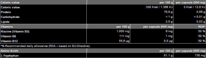 Tryptophan 500 mg - 60 Kapseln