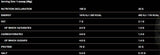 Shadowhey / 100% Molkeprotein - 2000 Gramm
