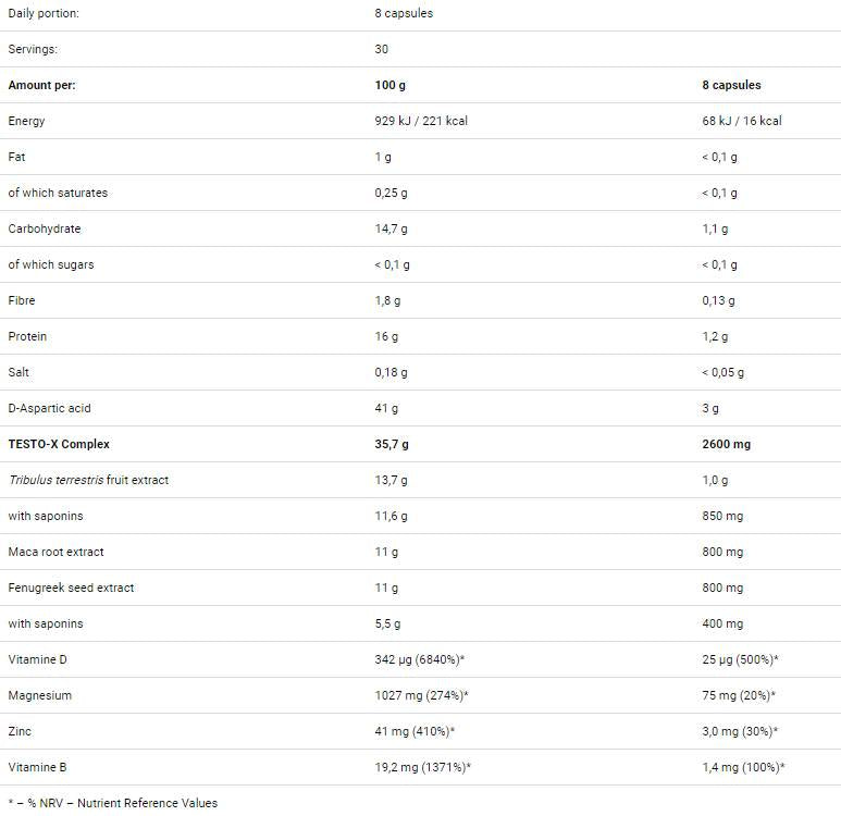 Testdefinition 240 Kapseln