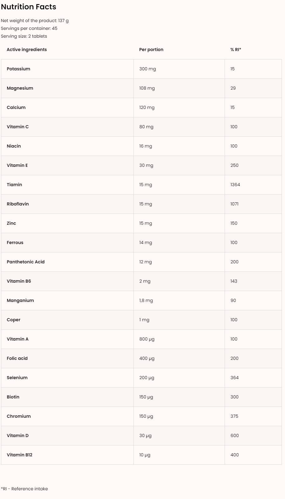Vitaminall / 60 Mützen