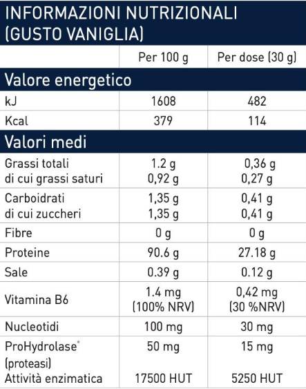 HTP Whey Hydrolyzat | mit Nukleotiden & Prohydrolase® - 1950 Gramm