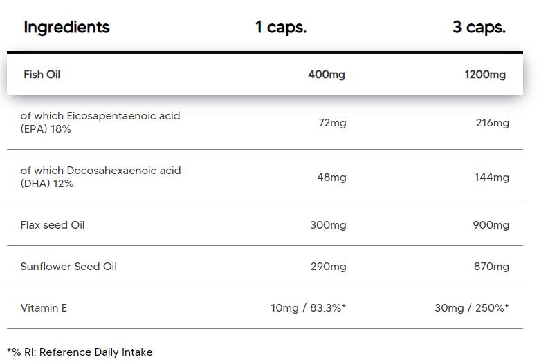 Omega 3-6-9 | mit Fischöl, Flachsöl und Sonnenblumenöl - 100 Kapseln